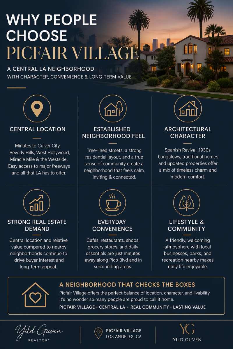 Picfair Village Realtor Yild Guven