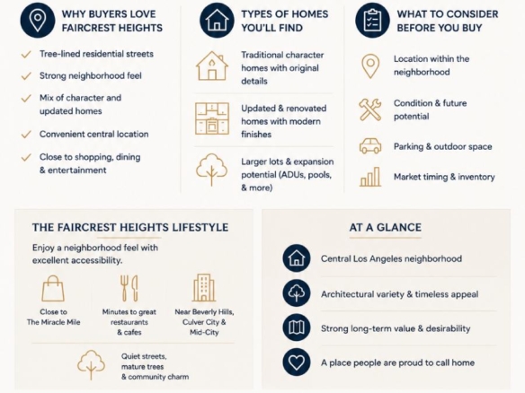 Faircrest Heights Homes for Sale: Your Guide to Finding the Right Home