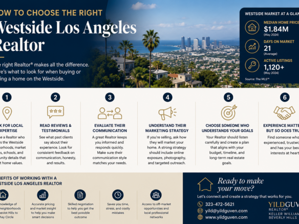 Westside Los Angeles Realtor