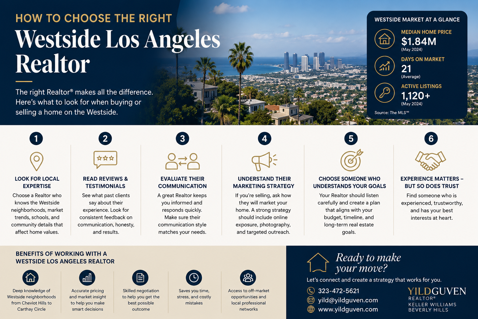 Westside Los Angeles Realtor