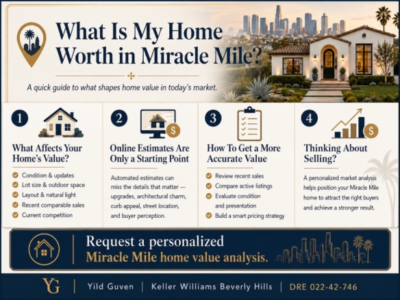 What Is My Home Worth in Miracle Mile