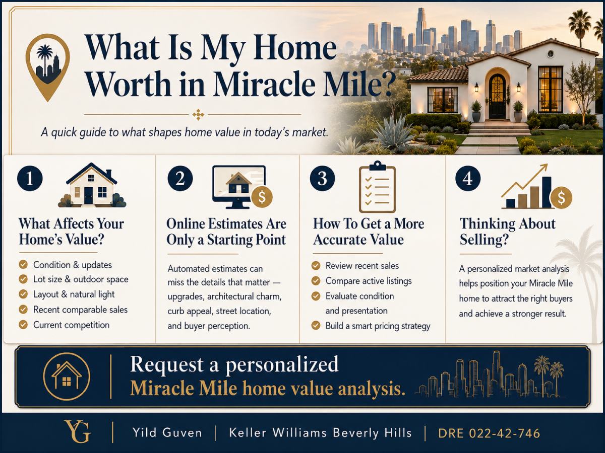 What Is My Home Worth in Miracle Mile