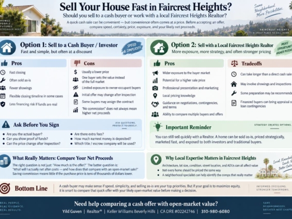 Sell Your House Fast in Faircrest Heights