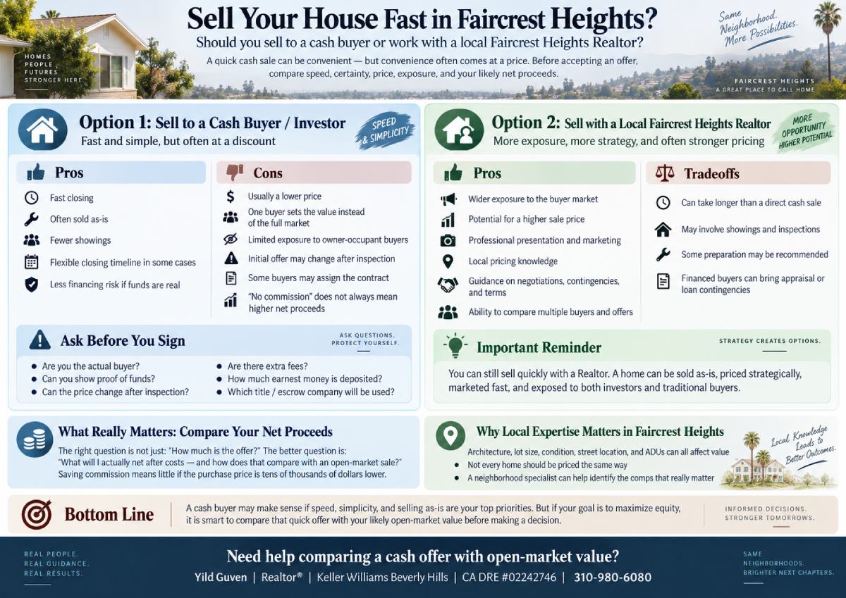 Sell Your House Fast in Faircrest Heights